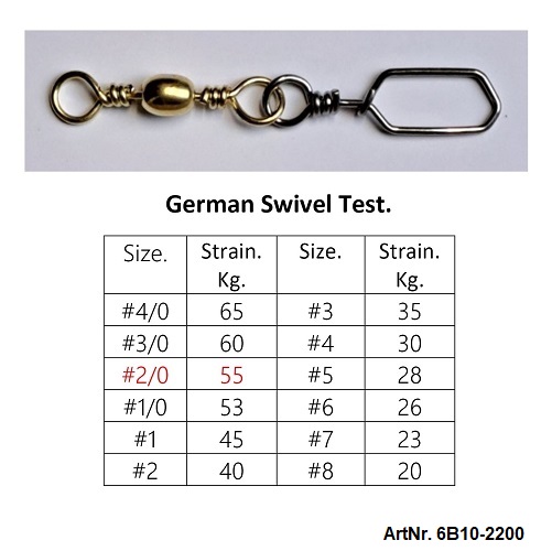 German Swivel Test 2200