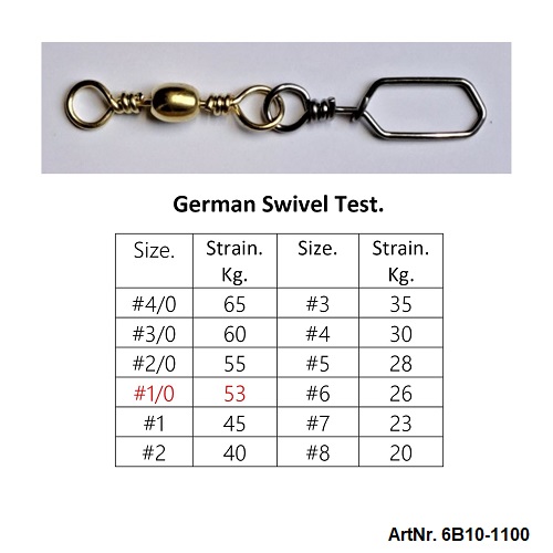 Svirvel Test 1100
